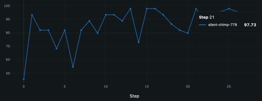 dspy_mlflow tracking